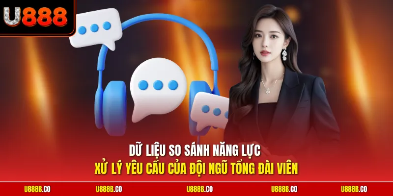 Dữ liệu so sánh năng lực xử lý yêu cầu của đội ngũ tổng đài viên